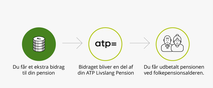 Hvad er Obligatorisk Pensionsopsparing?