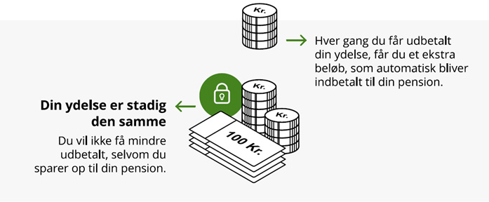 Skal jeg selv indbetale til Obligatorisk Pensionsopsparing?